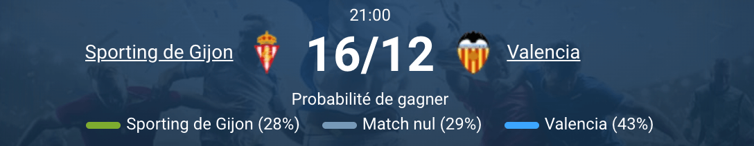 Action sur le terrain entre le Sporting et Valence, moment clé.