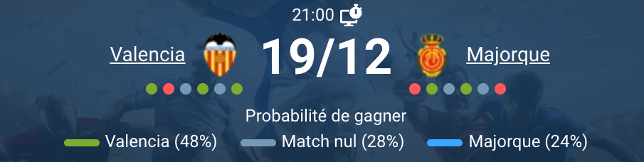Action sur le terrain lors de l'affrontement entre Valencia et Majorque.