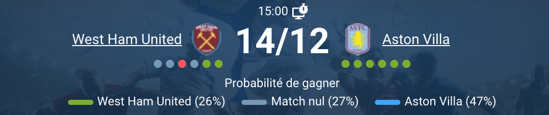 Match entre West Ham et Aston Villa au London Stadium.