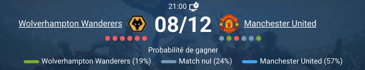 Action de match entre Wolverhampton et Manchester United.