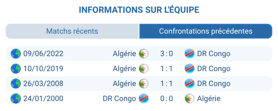 Historique Algérie – RD Congo : aucune confrontation officielle récente