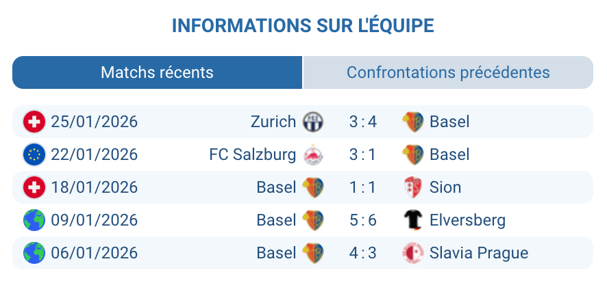 FC Bâle Xherdan Shaqiri analyse forme Europa League St Jakob Park 2026