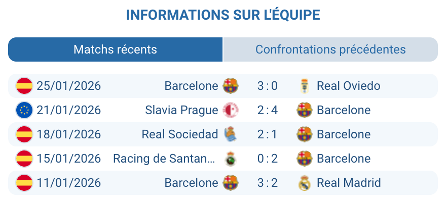 Analyse tactique FC Barcelone Hansi Flick formation Blaugrana attaque Yamal