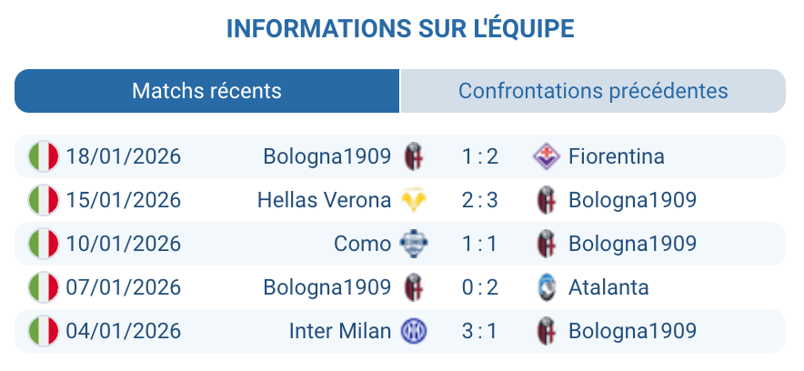 Analyse tactique Bologna Vincenzo Italiano formation Europa League 2026