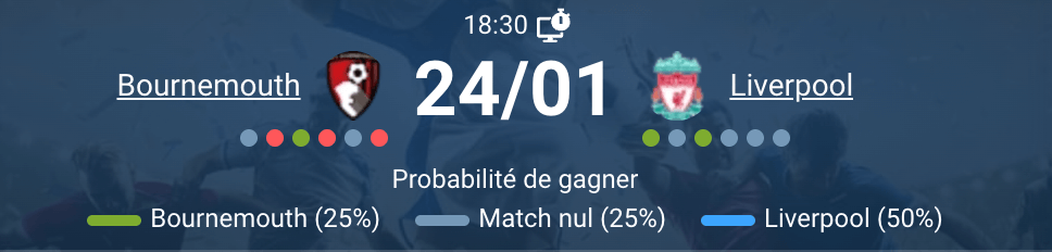 Bournemouth Liverpool Vitality Stadium match Premier League 24 janvier 2026