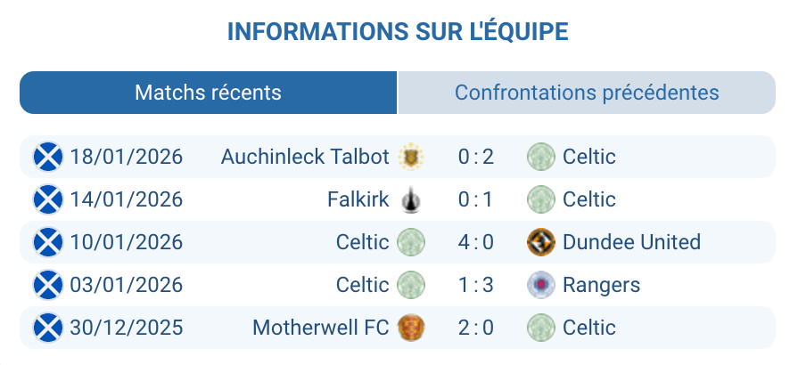 Celtic Glasgow Martin O'Neill composition défense attaque Ligue Europa
