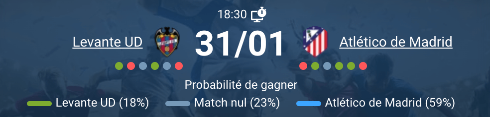 Levante Atlético Madrid affrontement Estadio Ciudad Valencia Liga espagnole janvier 2026