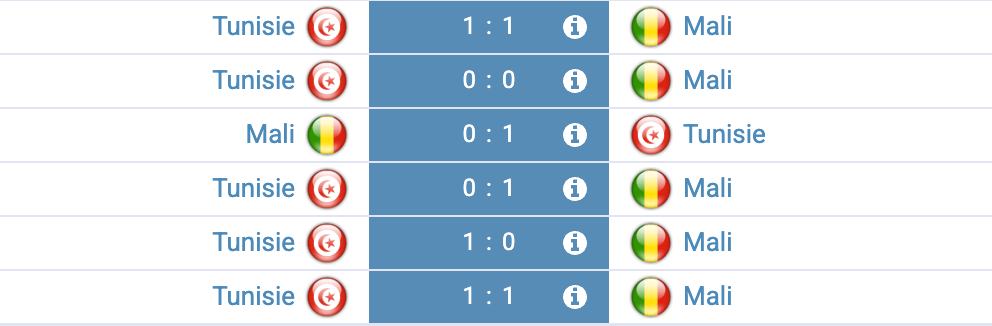 Historique Mali – Tunisie : 16e duel, stats clés