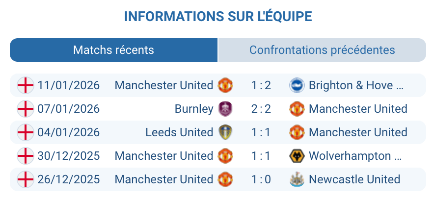 Michael Carrick Manchester United effectif composition tactique blessures derby mancunien