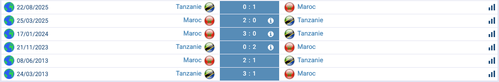 Match Maroc vs Tanzanie, huitième de finale à Casablanca
