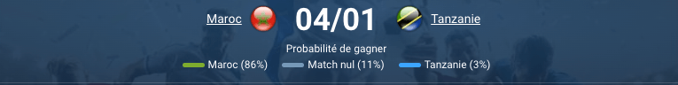 Couverture pronostic Maroc – Tanzanie, 1/8 de finale CAN