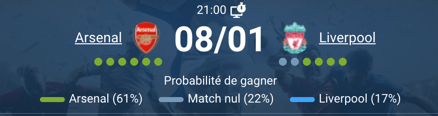 Pronostic Arsenal – Liverpool à 21h00, Emirates Stadium