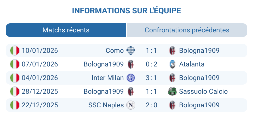Analyse de l’équipe Bologne avant la rencontre
