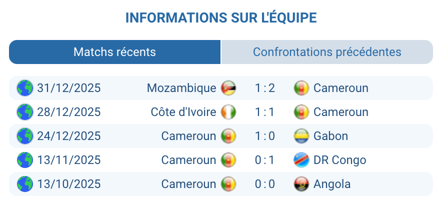 Pronostic Cameroun – Maroc : analyse Cameroun, absences, bloc compact