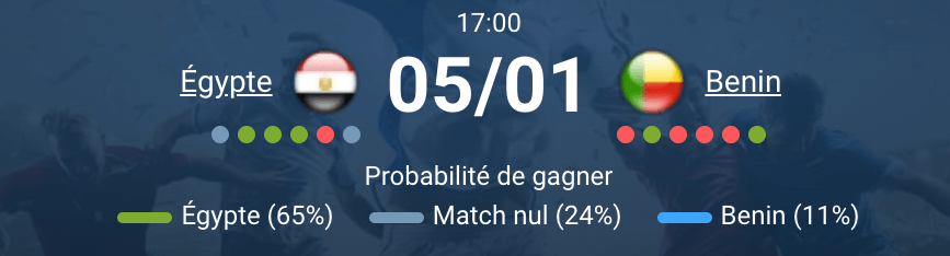 Match Égypte vs Bénin à 17h00 au Stade Adrar