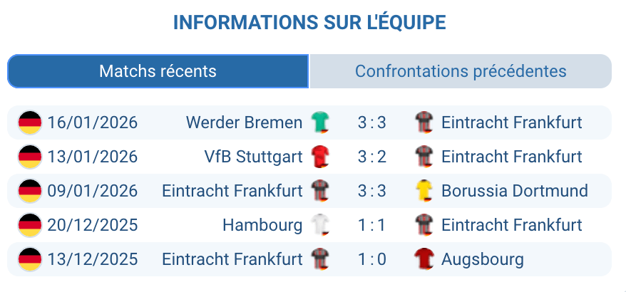 Eintracht Francfort crise défensive Ansgar Knauff Batshuayi blessés Bundesliga