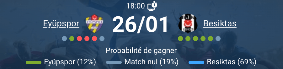 Match Eyupspor Besiktas Eyüp Stadium Süper Lig Turquie janvier 2026 