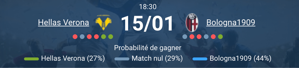 Action de match entre Vérone et Bologne