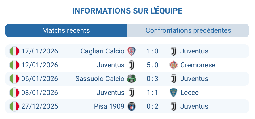 Juventus analyse forme Dusan Vlahovic Spalletti tactique domicile Allianz Stadium