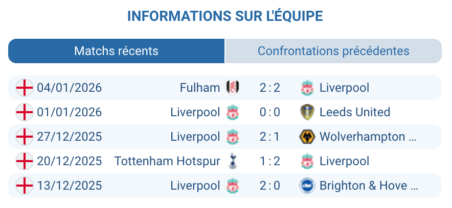 Pronostic Arsenal – Liverpool : analyse Liverpool, transitions dangereuses