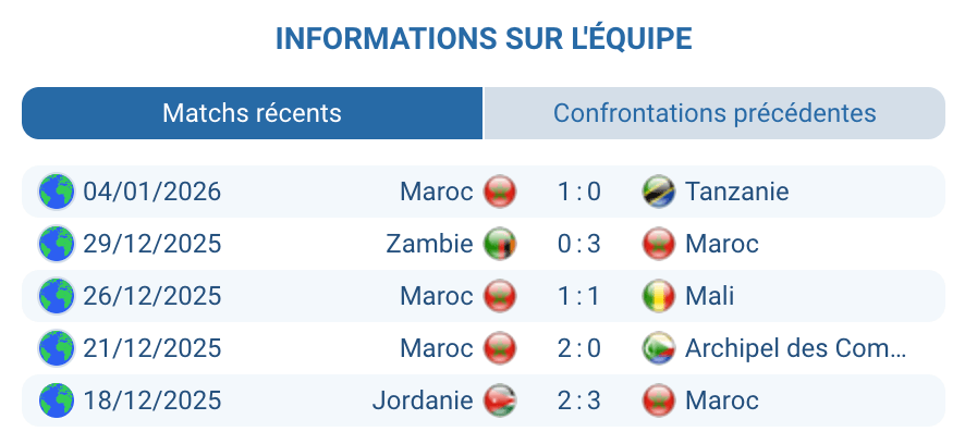 Pronostic Cameroun – Maroc : analyse Maroc, Brahim Díaz décisif