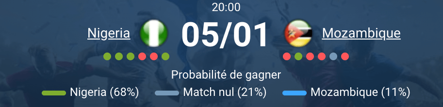 Nigeria vs Mozambique à 20h00, match CAN à Fès