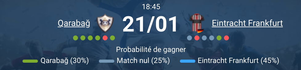 Qarabağ contre Eintracht Francfort match Ligue Champions Bakou Tofiq Bahramov