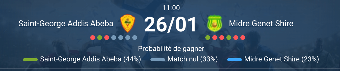 Match Saint George Shire Endaselassie stade Addis Abeba Premier League Ethiopie janvier 2026 