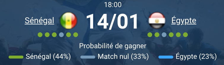 Action de jeu entre le Sénégal et l'Égypte
