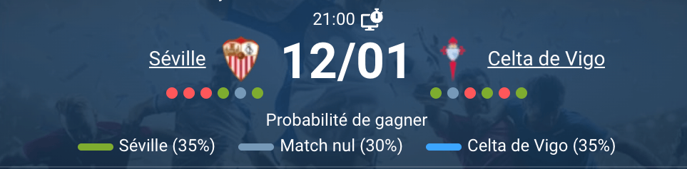 Joueurs en action lors du match Séville - Celta de Vigo