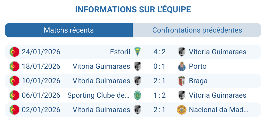 Vitoria Guimaraes analyse tactique Tiago Silva Nélson da Luz formation 4-3-3