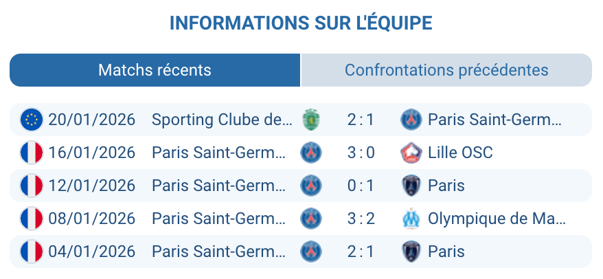 Paris Saint-Germain analyse offensive Dembélé Barcola meilleure attaque Ligue 1