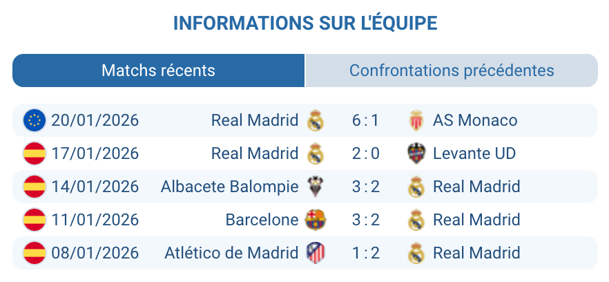 Analyse Real Madrid Merengue Kylian Mbappé attaque LaLiga 2025-2026