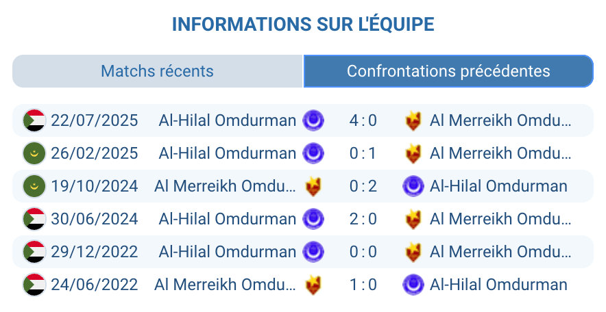 Historique confrontations Al-Hilal Al Merreikh derby Omdurman statistiques H2H rivalité soudanaise