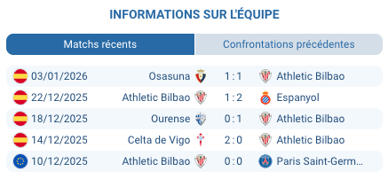 Pronostic Athletic Bilbao - Real Sociedad