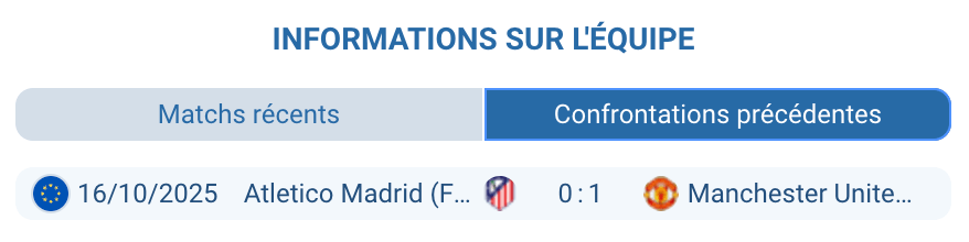 Confrontations historiques Atletico United femmes statistiques face à face UEFA