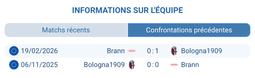 H2H Bologna SK Brann Europa League 2025-26 – première confrontation officielle – analyse statistiques