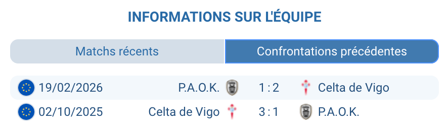 H2H Celta Vigo PAOK Europa League 2025-26 – aller 2-1 Celta – analyse statistiques barrage retour