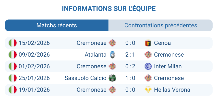 Statistiques et forme de Cremonese pour le pronostic Serie A