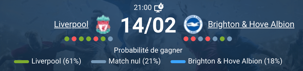 Liverpool Brighton FA Cup quatrième tour 2026 stade Anfield analyse tactique