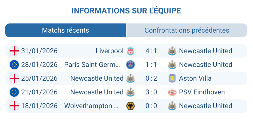 Newcastle United analyse Eddie Howe Gordon Isak tactique remontada League Cup pronostic
