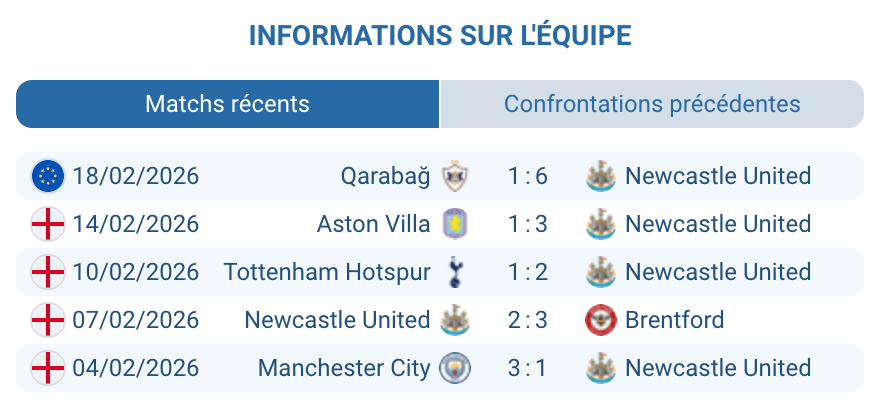 Newcastle United analyse forme Isak Howe blessures extérieur Premier League 2025 2026