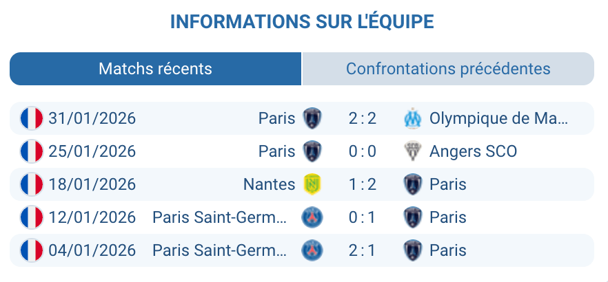 Paris FC analyse Gilli Ikoné Trapp victoire PSG tactique 5-4-1 exploit pronostic Coupe France