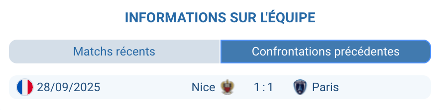 H2H Paris FC OGC Nice historique confrontations Ligue 1 2025 2026 - statistiques tête-à-tête