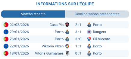 Pronostic Porto - Sporting CP : Choc au sommet du Dragon