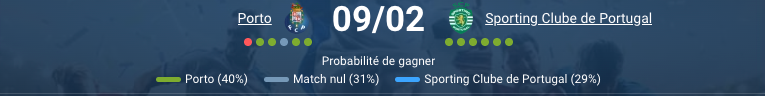 Pronostic Porto - Sporting CP : Choc au sommet du Dragon
