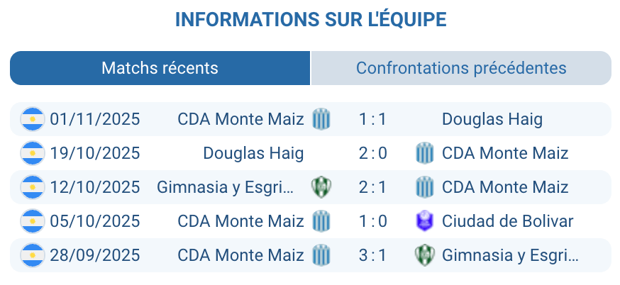 Analyse Argentino Monte Maíz Torneo Federal A troisième division Copa Argentina