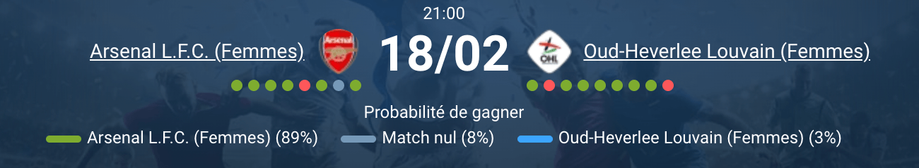 Arsenal Gunners Women OHL Louvain match Champions League Meadow Park Borehamwood qualification