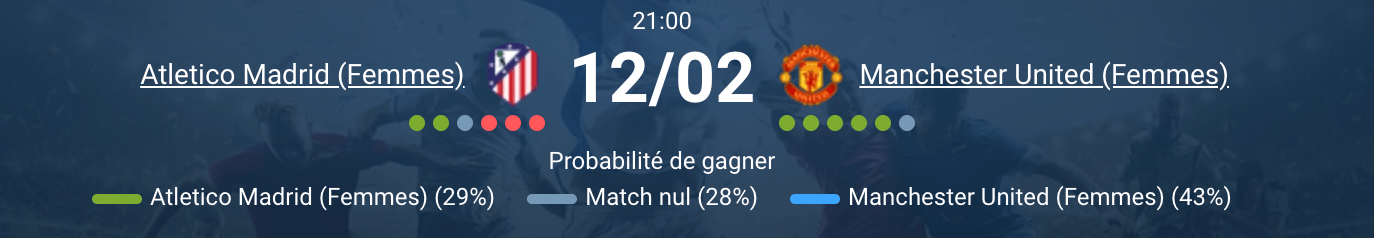 Atletico Madrid contre Manchester United femmes action de jeu Champions League féminine 2026