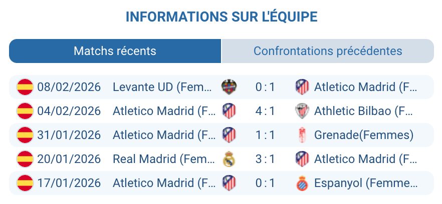 Fiamma Iannuzzi Luany Gaby García Atletico Madrid femmes statistiques saison 2026